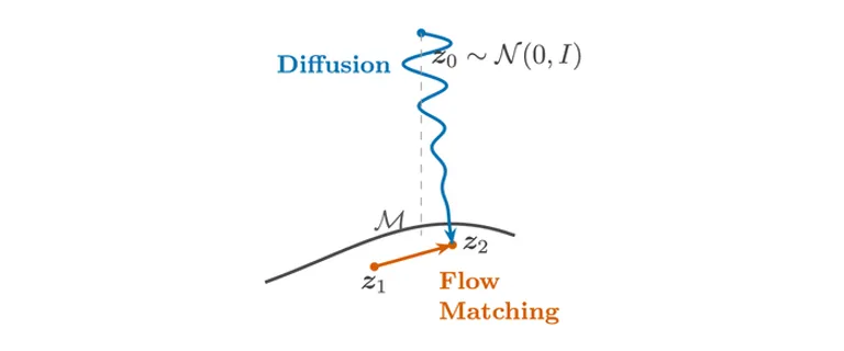 straight_path_flow_matching_img